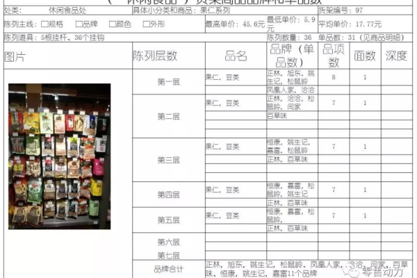 超市货架陈列费用表格