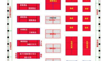 超市的布局设计和陈列设计图怎么画