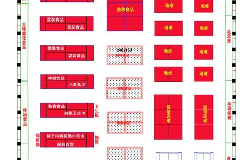 超市的布局设计和陈列设计图怎么画