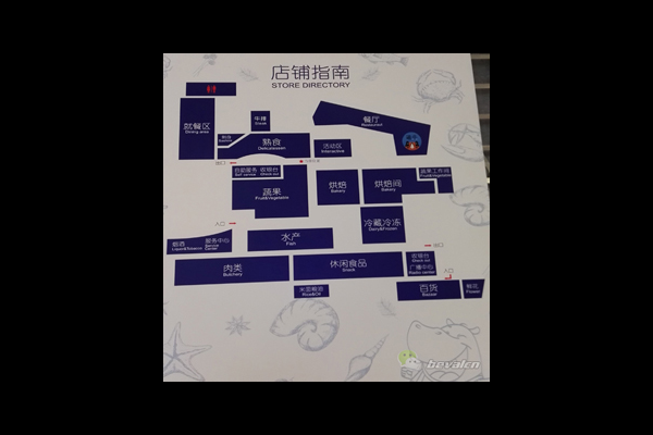 超市整体布局:从入口到出口的精心设计是什么