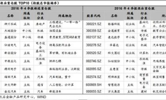 石基永辉超市在哪里