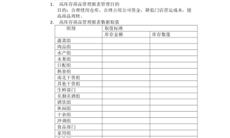 超市库存管理办法