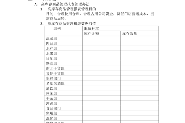 超市库存管理办法