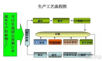 超市货架管理流程详细介绍