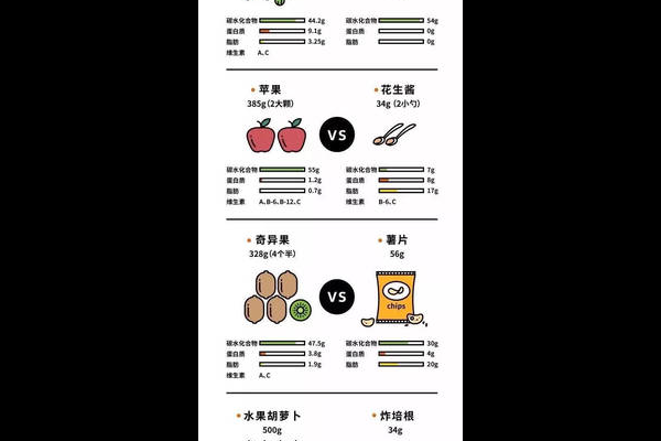 儿童零食热量对比