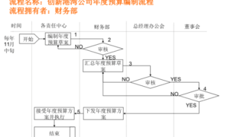 超市购物流程图孩子