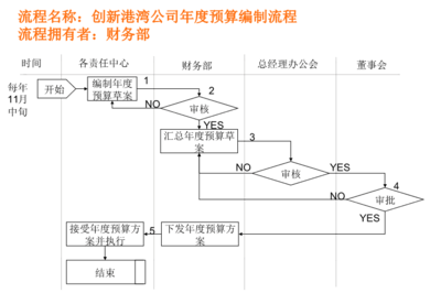 超市购物流程图孩子