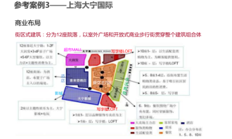 打造流畅购物线:超市布局的关键策略有哪些