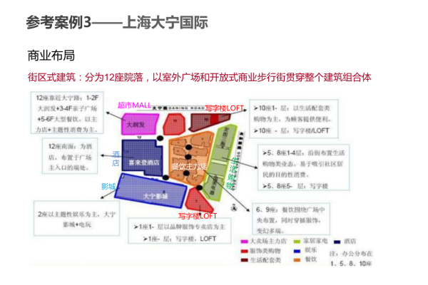 打造流畅购物线:超市布局的关键策略有哪些