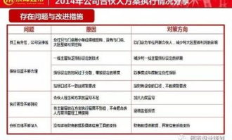 超市优化改进方向怎么写