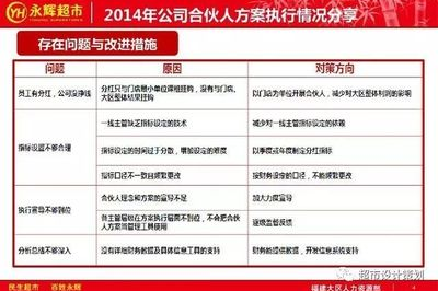 超市优化改进方向怎么写