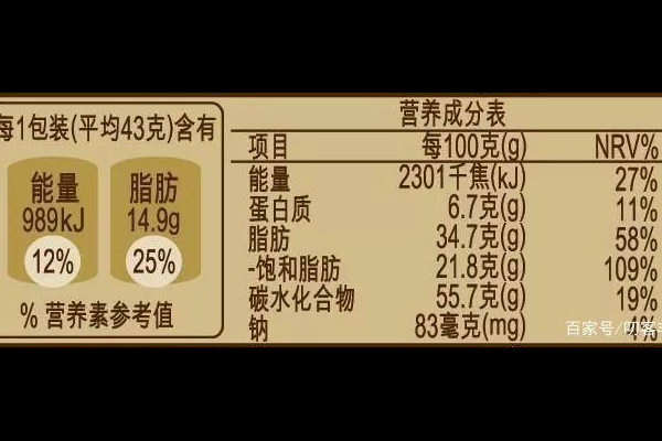 健康食品成分解读