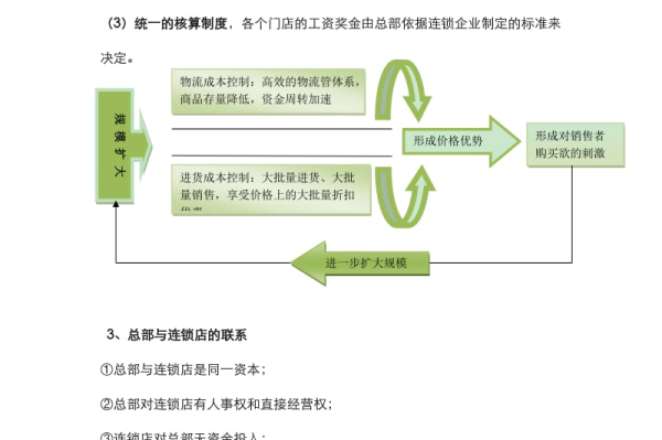 现在超市的经营模式