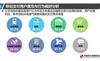 超市如何做营销分析报告