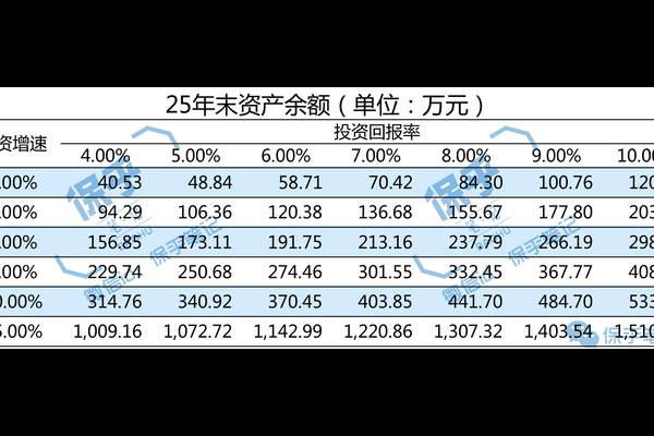 超市投资回报率多少合适