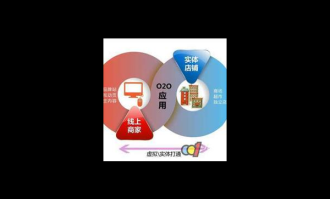 超市线上线下是什么意思