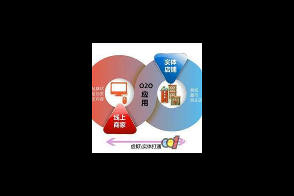 超市线上线下是什么意思