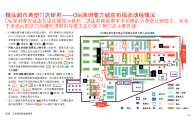 超市布局建议与分析怎么写