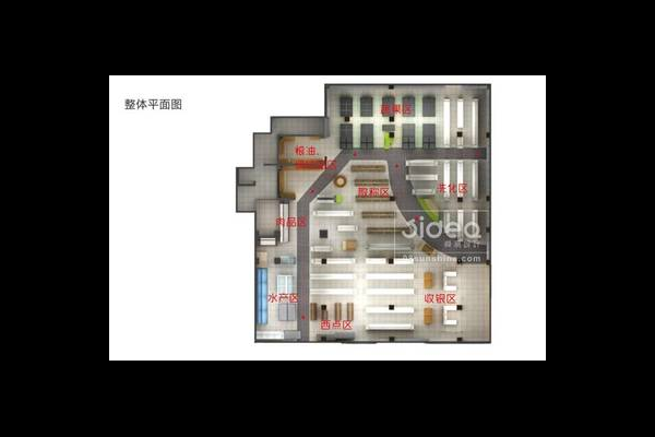 超市布局的意义
