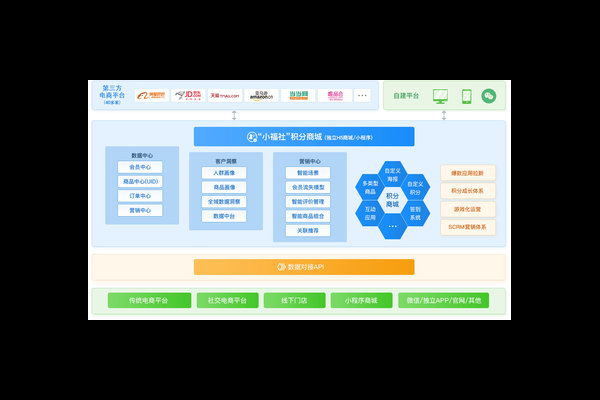 会员积分兑换可视化墙