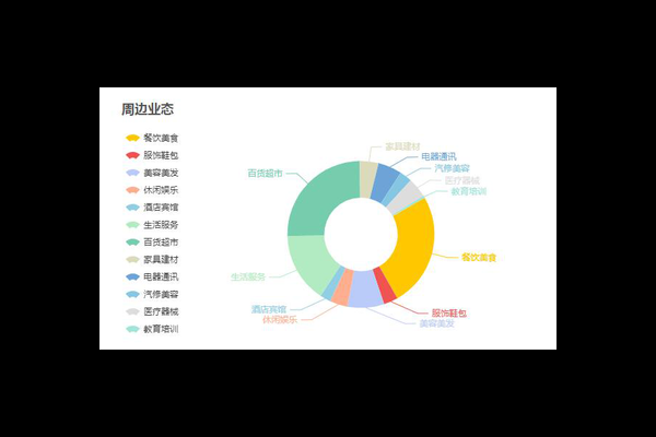精准定位市场：超市选址与消费者行为分析