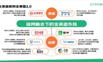 最新超市模式