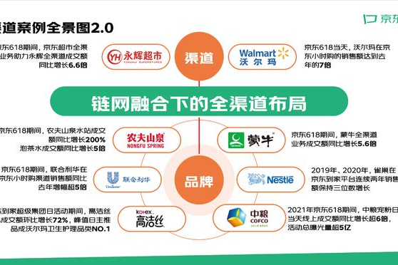最新超市模式