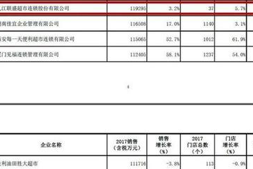 联盛超市近况如何查询