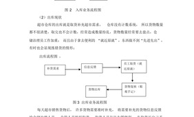 超市仓储管理方案