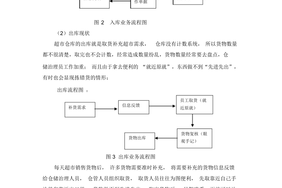 超市仓储管理方案