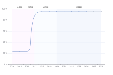 之江村 无人超市在哪里