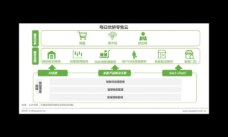 超市门店数字化运营