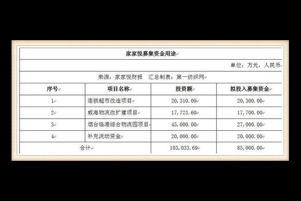 超市扩大经营计划