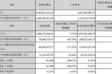 乐购超市营收如何算利润