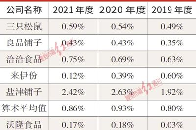 山姆超市有觅果吗