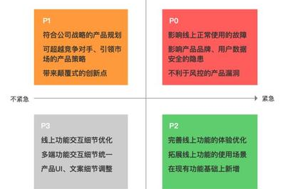 超市如何做矩阵分析报告