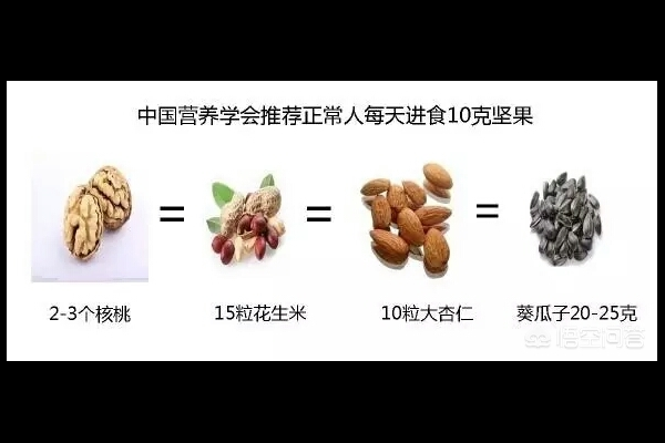 坚果健康食用量指南