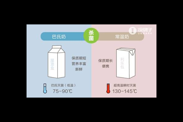 巴氏奶VS常温奶体质适配