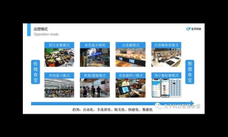 超市智能化解决方案