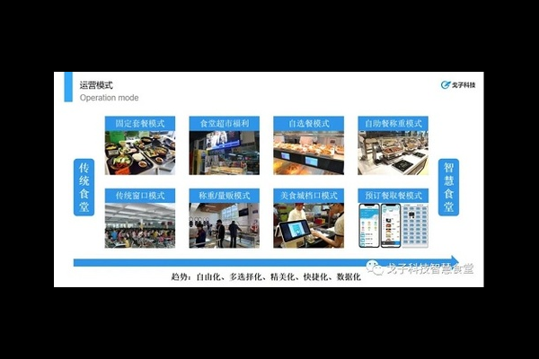 超市智能化解决方案