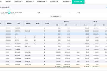 超市的仓库管理模式