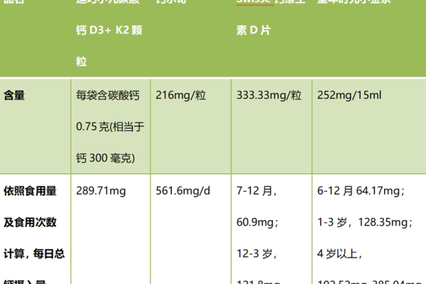 儿童钙片吸收率