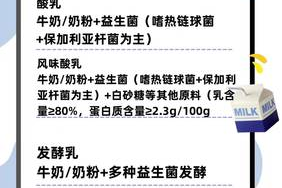 超市里什么是酸奶
