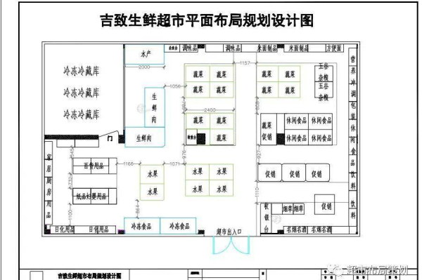 超市布局设计图 平面图