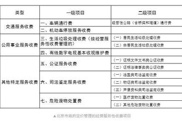 取消经营项目