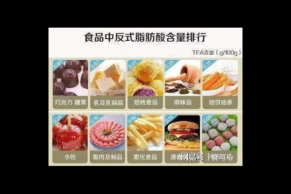 食物认知成分表教学