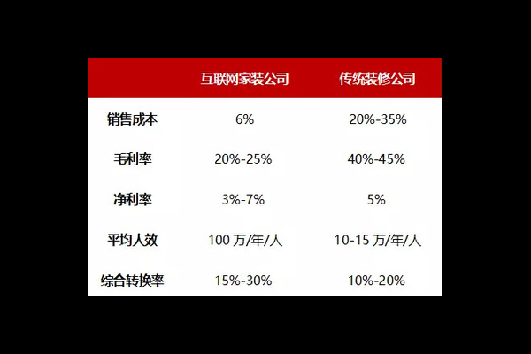 透明包装VS图案包装转化率