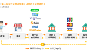 绘制一张去超市购物的流程图
