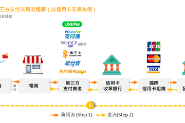 绘制一张去超市购物的流程图