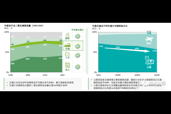 碳中和购物车减碳行动
